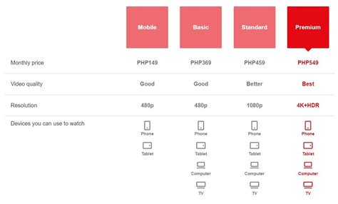 netflix philippines plans|netflix price increase 2019.